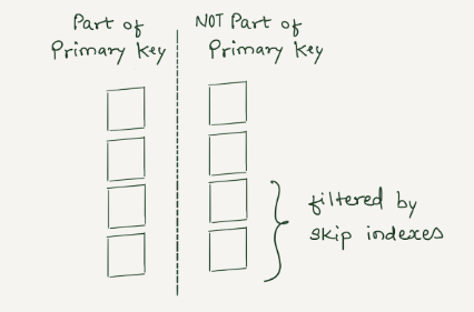 Data skipping indexes