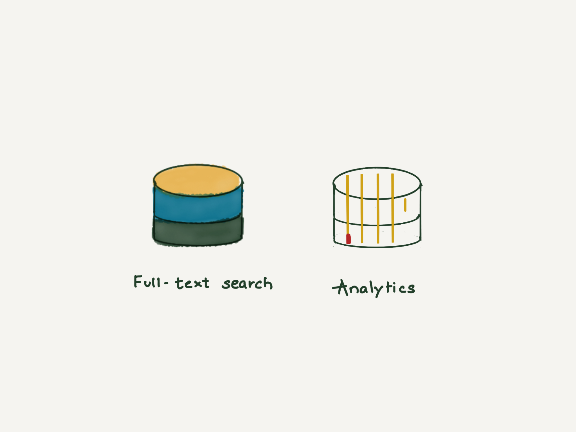 Log analytics using ClickHouse