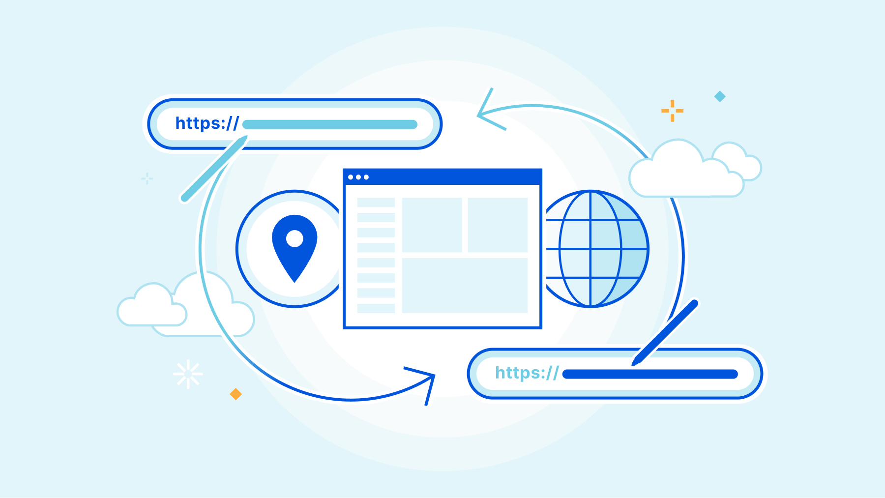 Dynamic URL redirects: 301 to the future