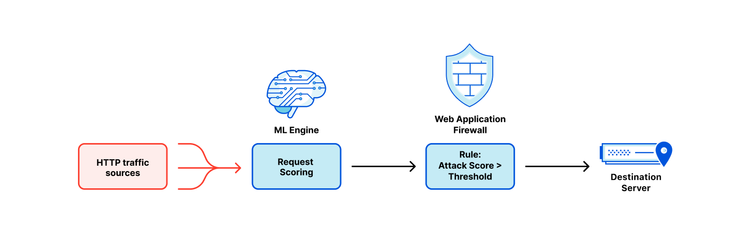 Esoteric xss payloads