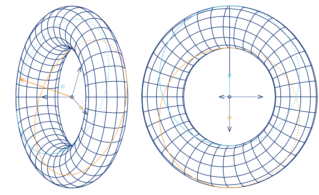 a toroid, in a small PNG file encoding