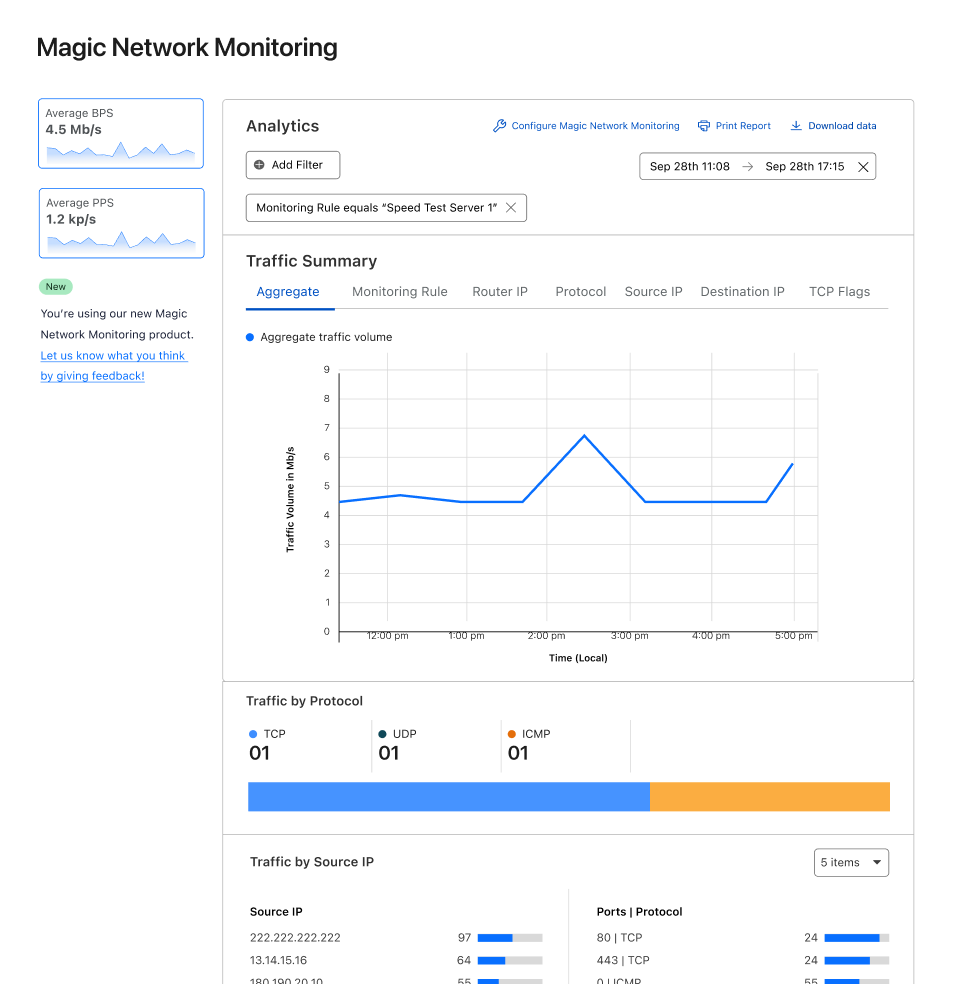 Monitor your own network with free network flow analytics from Cloudflare