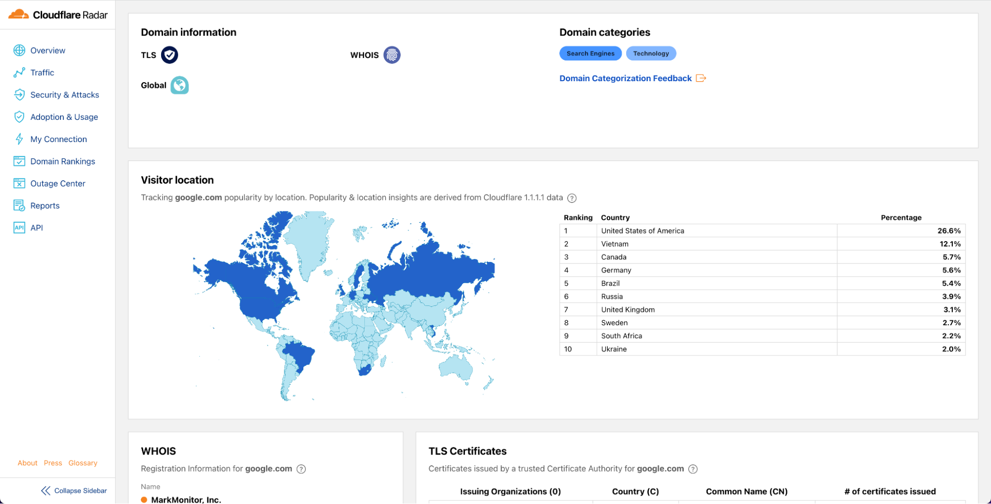 The home page for Internet insights: Cloudflare Radar 2.0