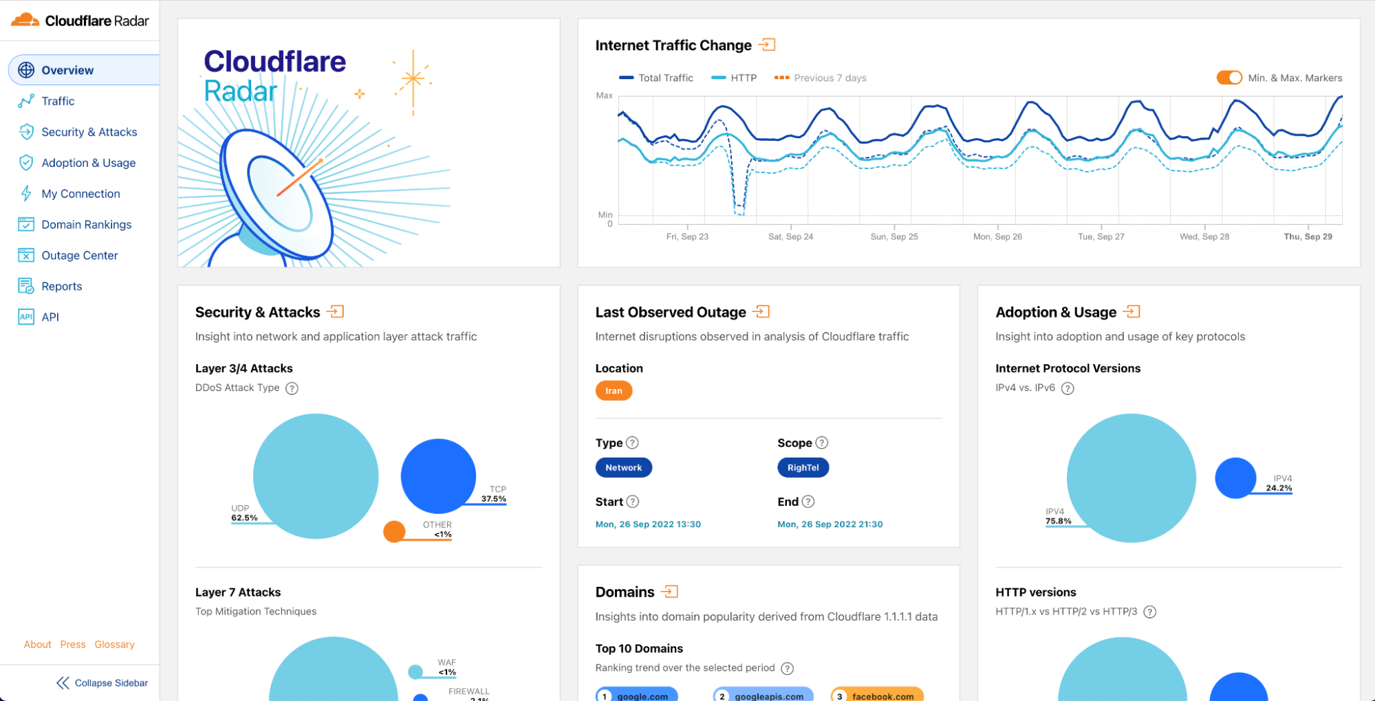 The home page for Internet insights: Cloudflare Radar 2.0