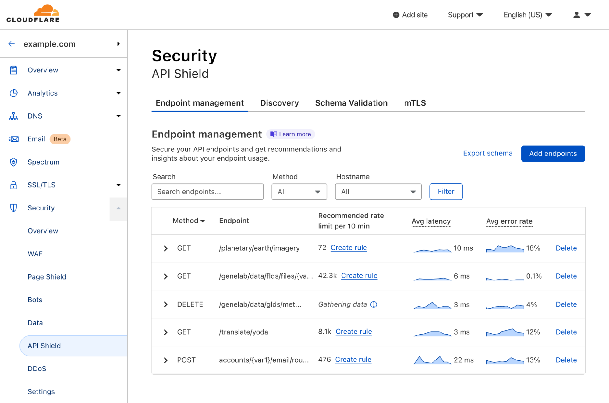 API Endpoint Management and Metrics are now GA