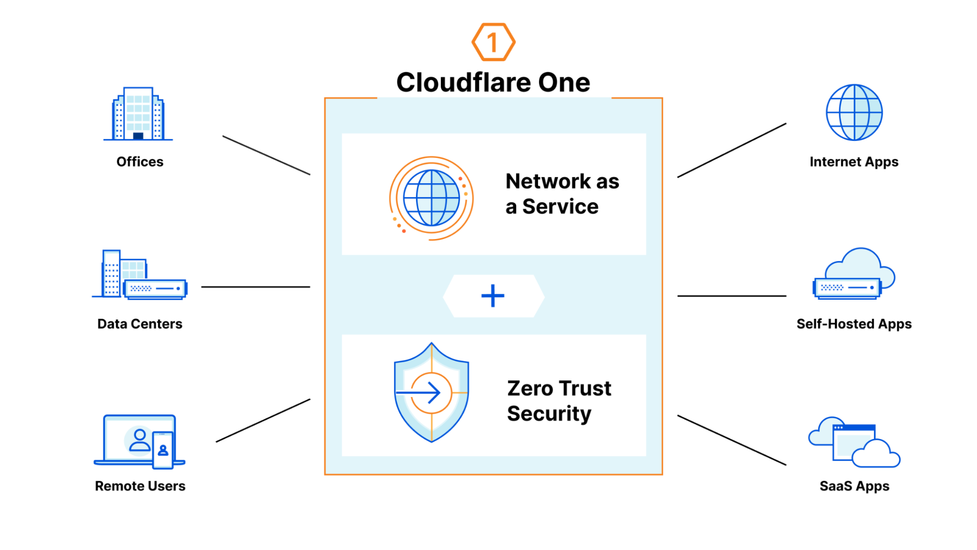 Protect your data in the cloud with frX secret sharing appliances