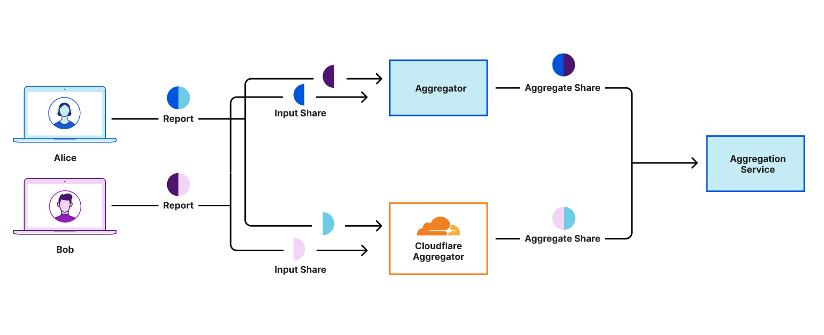 Private by design building privacypreserving products with Cloudflare