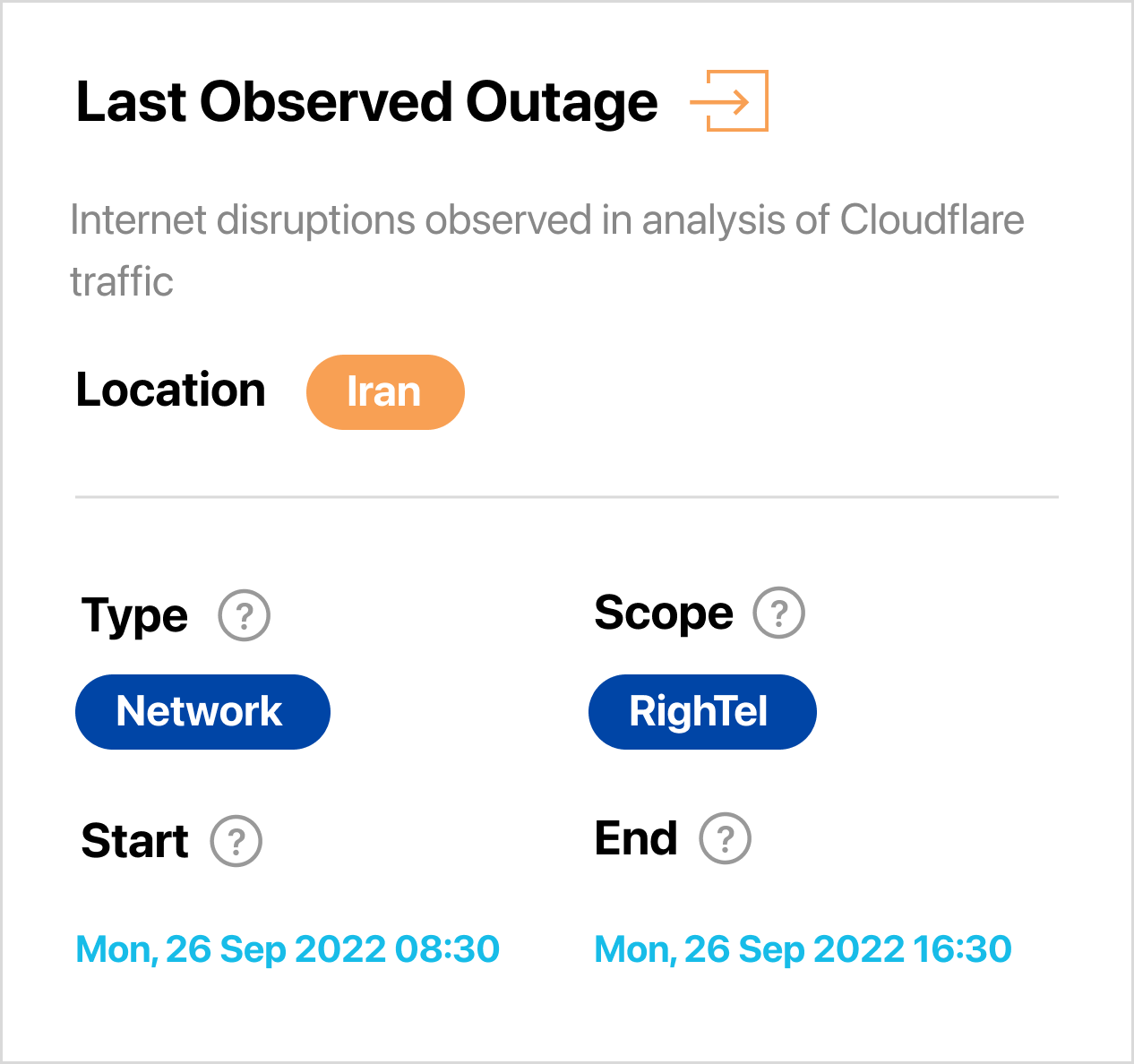 The status page the Internet needs: Cloudflare Radar Outage Center