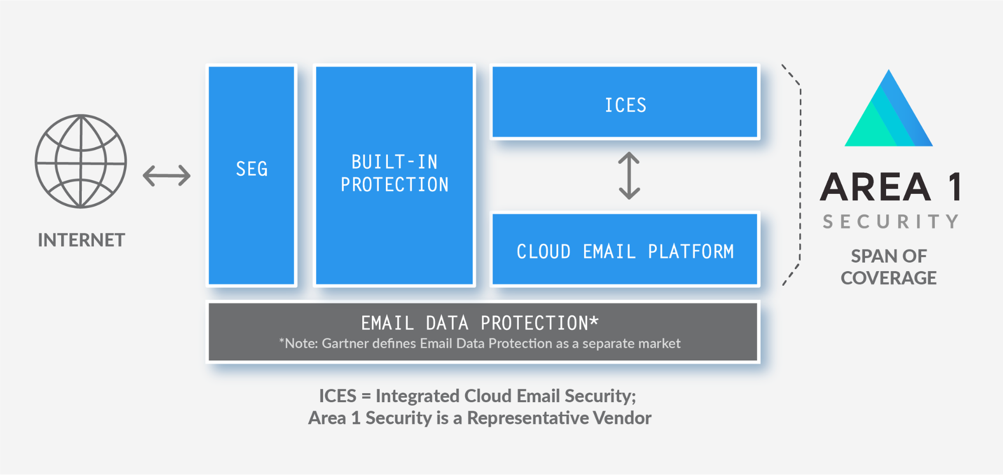 Email Security Cloud Integrated - Partial Domain Support