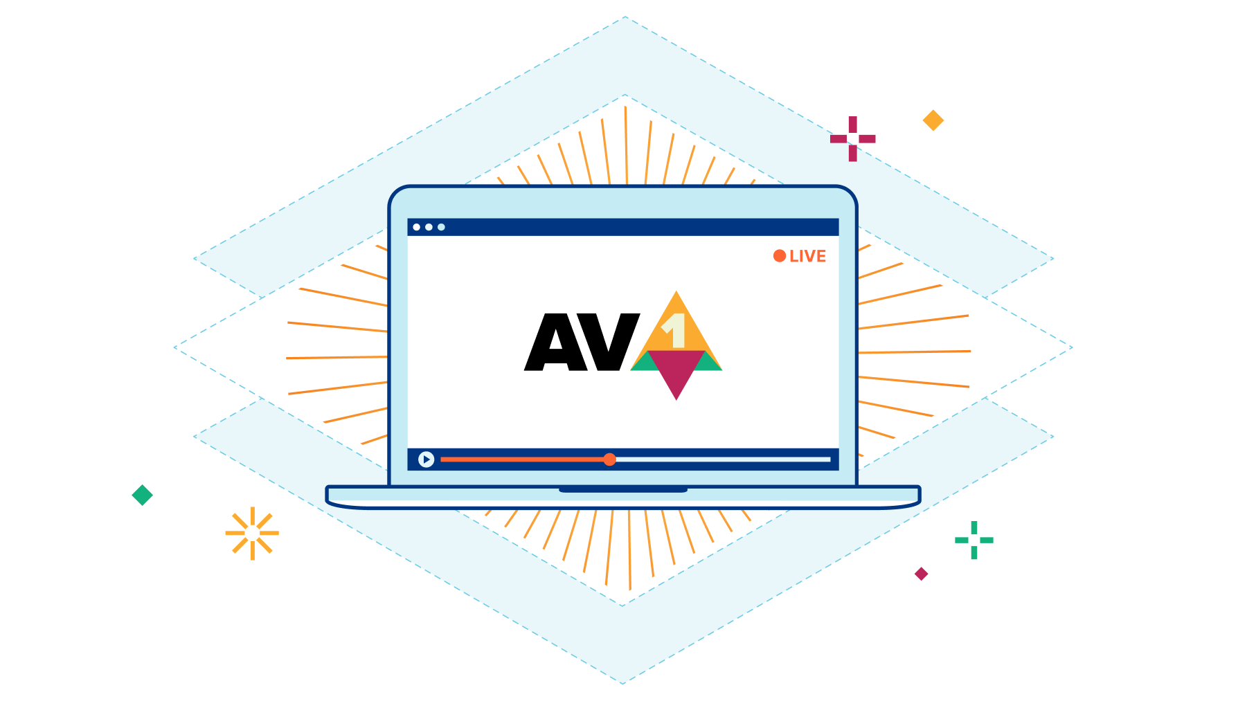 Announcing AV1 codec support for live streaming video