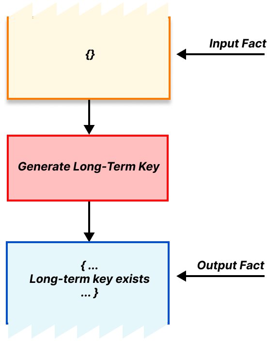 Stronger than a promise: proving Oblivious HTTP privacy properties