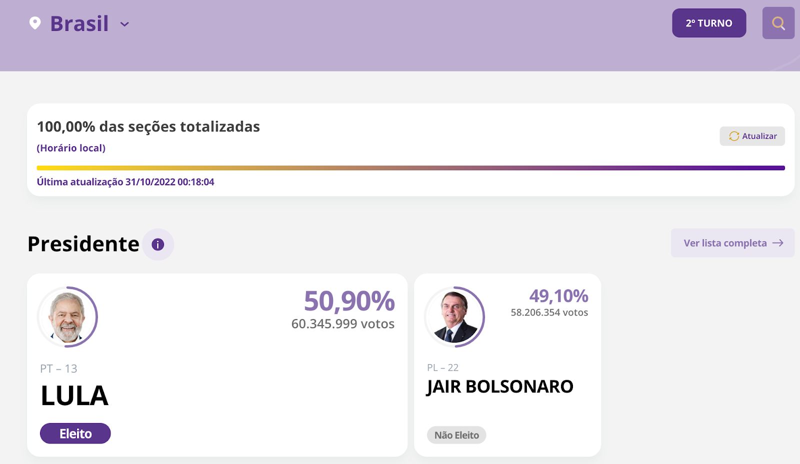 How the Brazilian Presidential elections affected Internet traffic