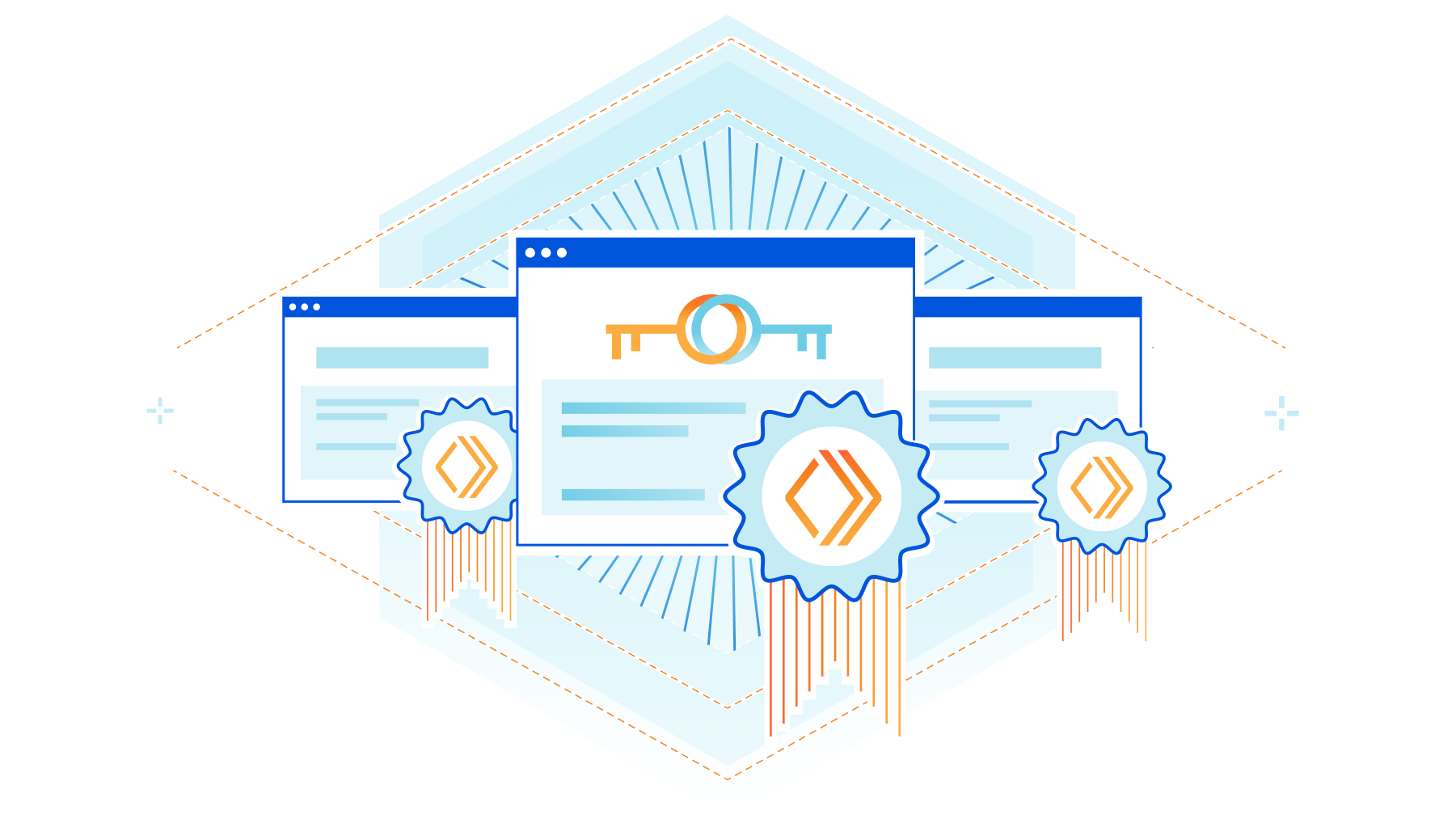 Bringing authentication and identification to Workers through Mutual TLS