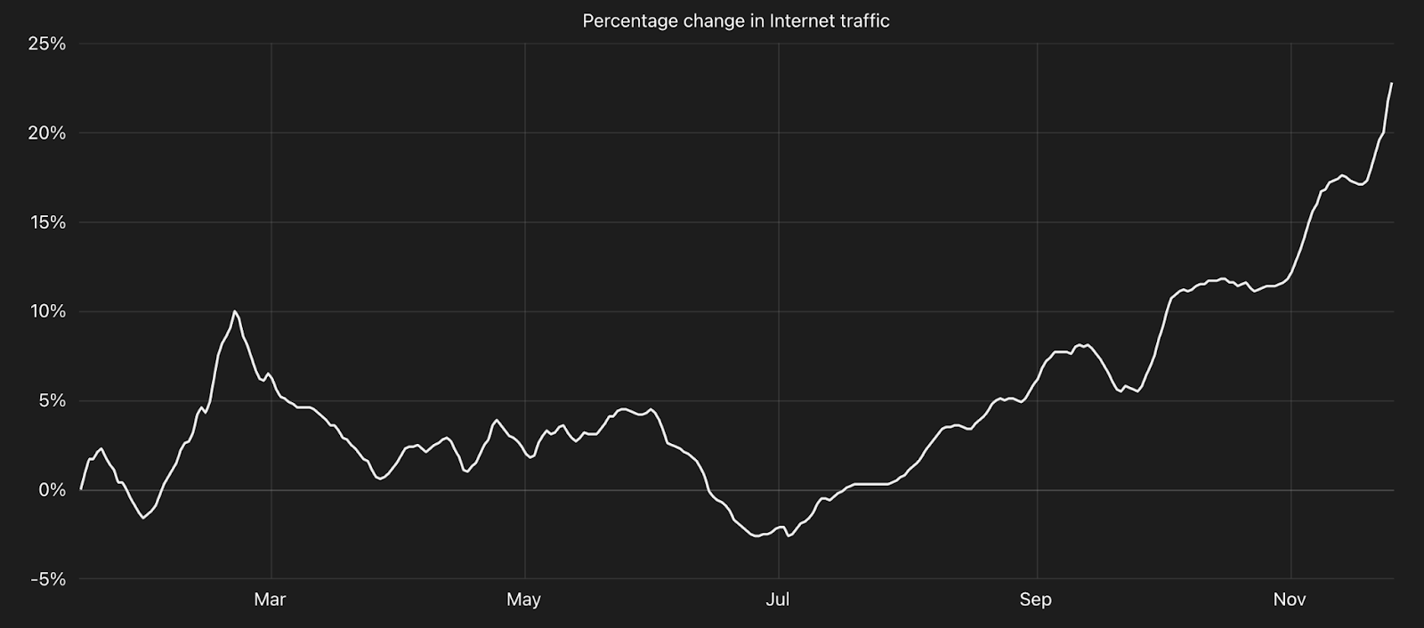 Exploiting The Default Rankings: Yahoo 2022