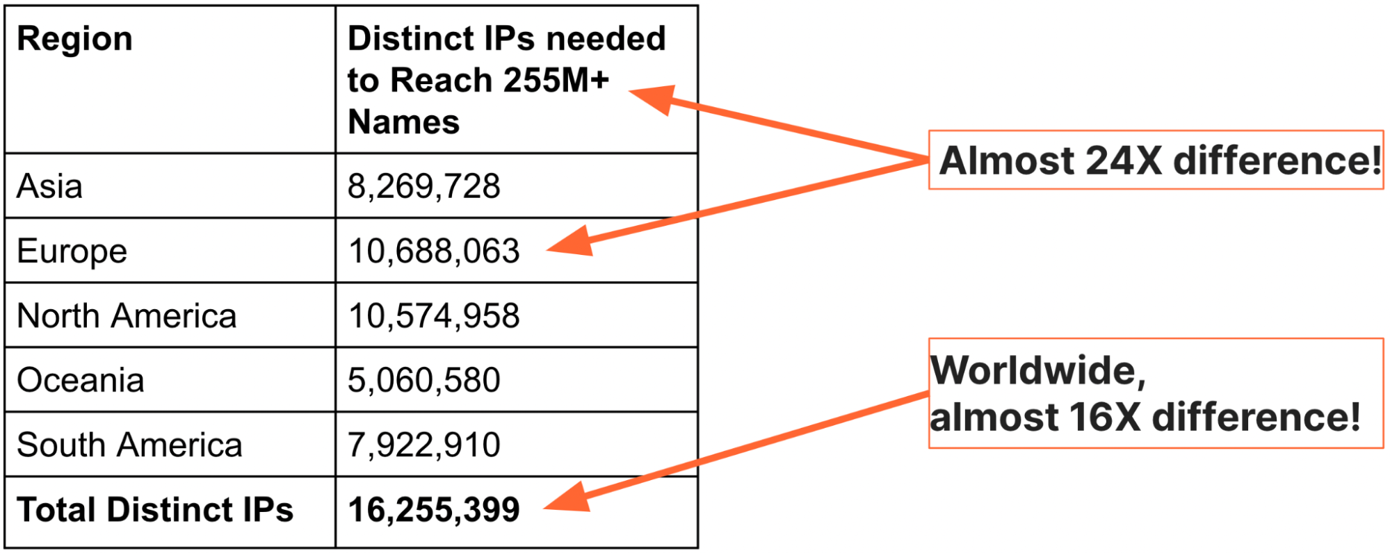 Непреднамеренные последствия блокировки IP-адресов