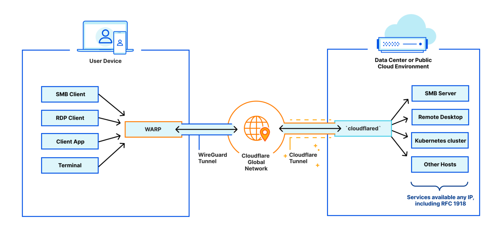 weave-your-own-global-private-virtual-zero-trust-network-on