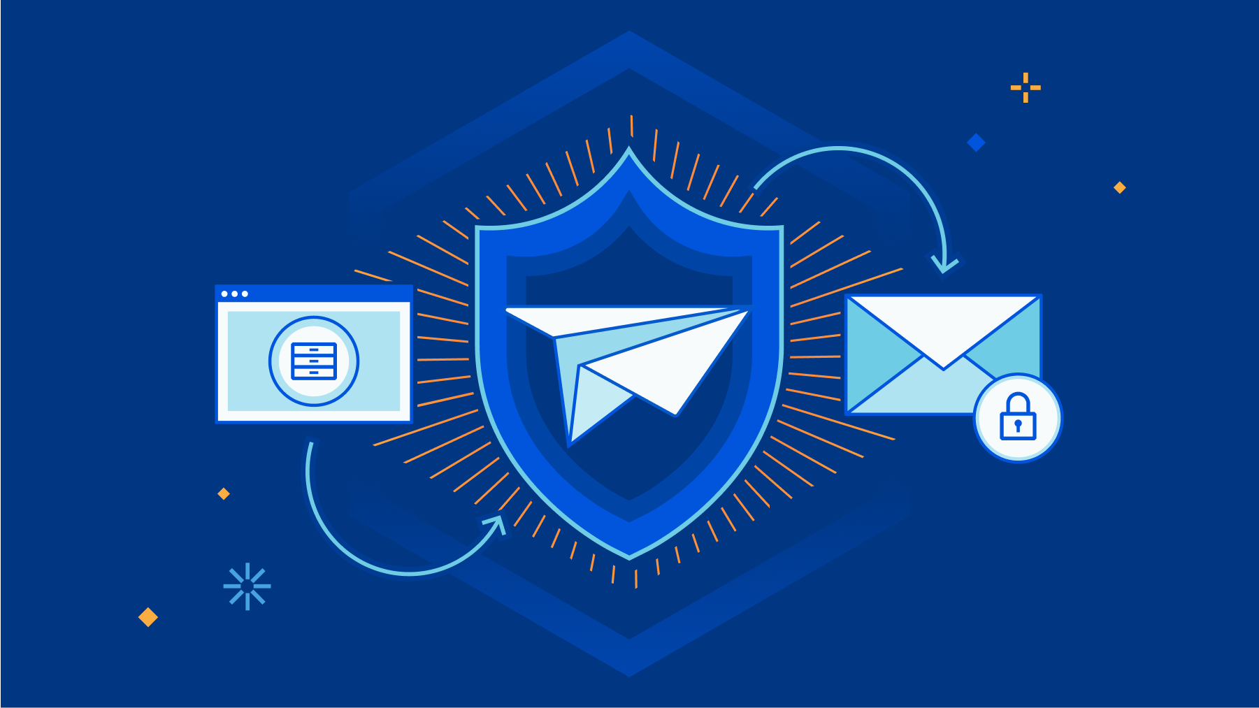 How Cloudflare Area 1 and DLP work together to protect data in email