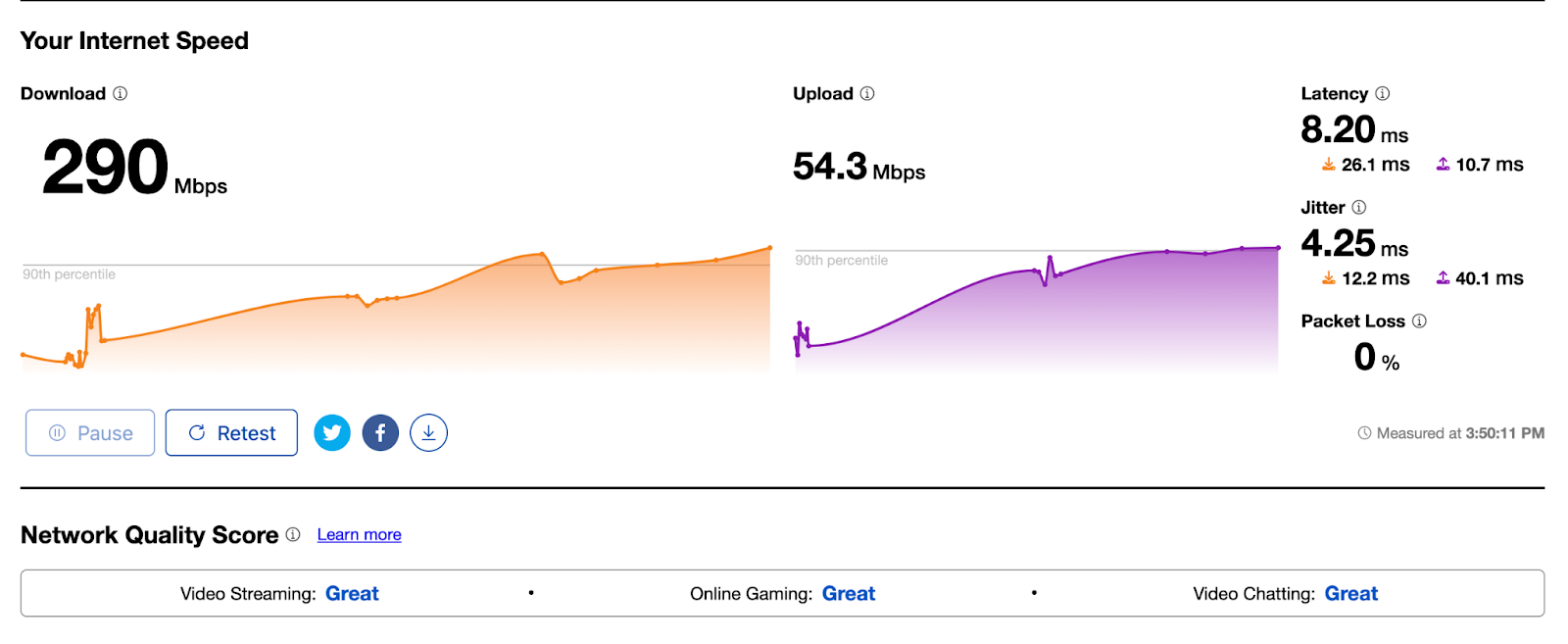 Measuring network quality to better understand the end-user experience