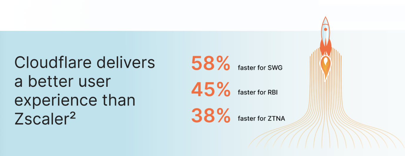 Cf-vs-Zscaler-1.png