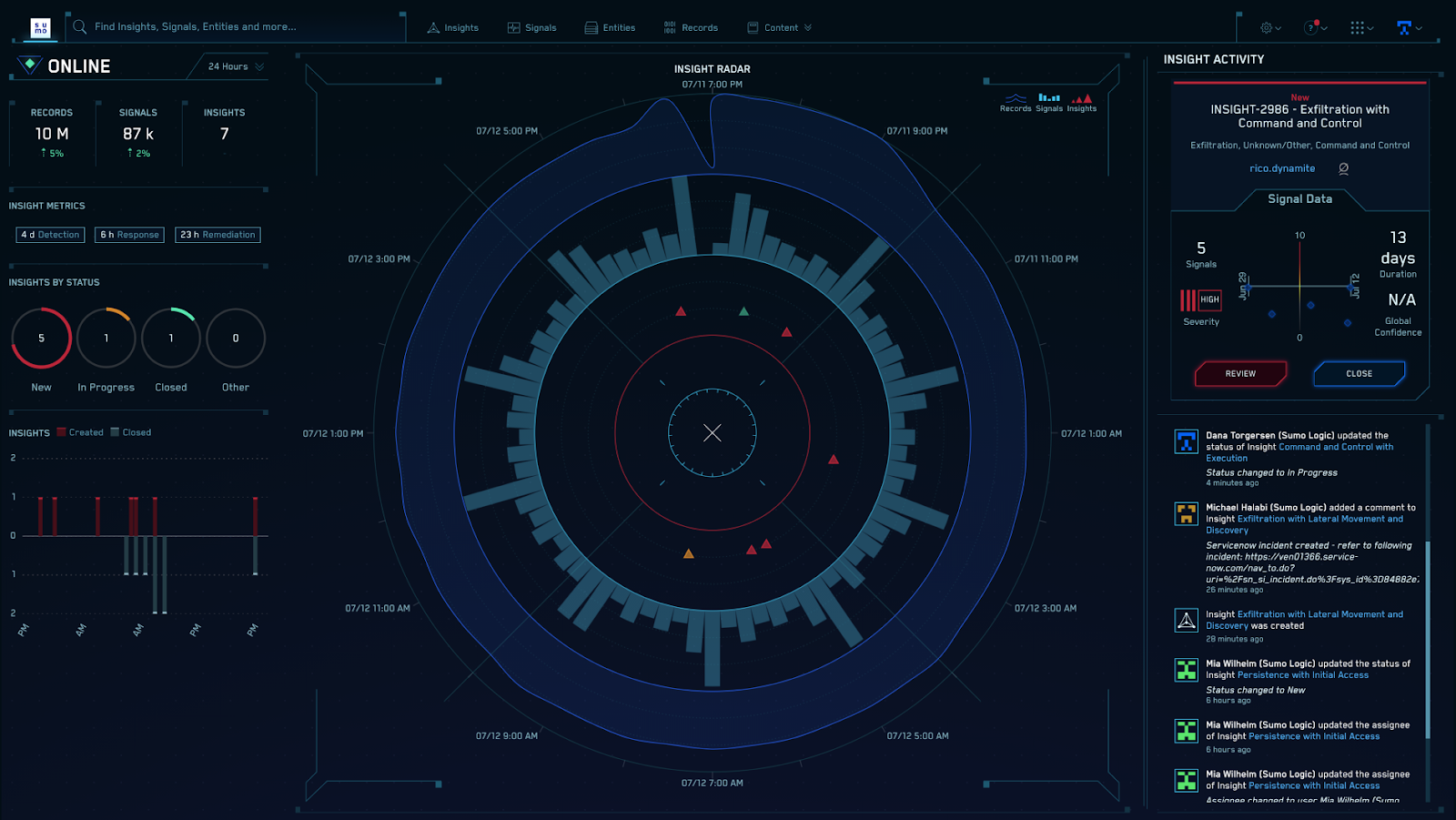 Adding Zero Trust signals to Sumo Logic for better security insights