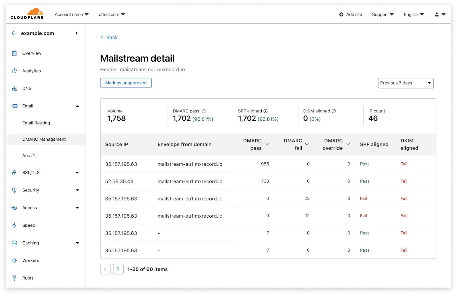 ソースビューには、そのソースに対して識別された個々のIPアドレスと、対応するDMARC、SPF、DKIMの統計情報が表示されます。