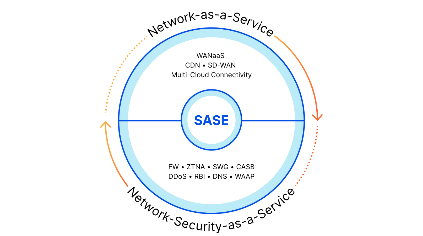 Cloudflare One named in Gartner® Magic Quadrant™ for Security Service Edge