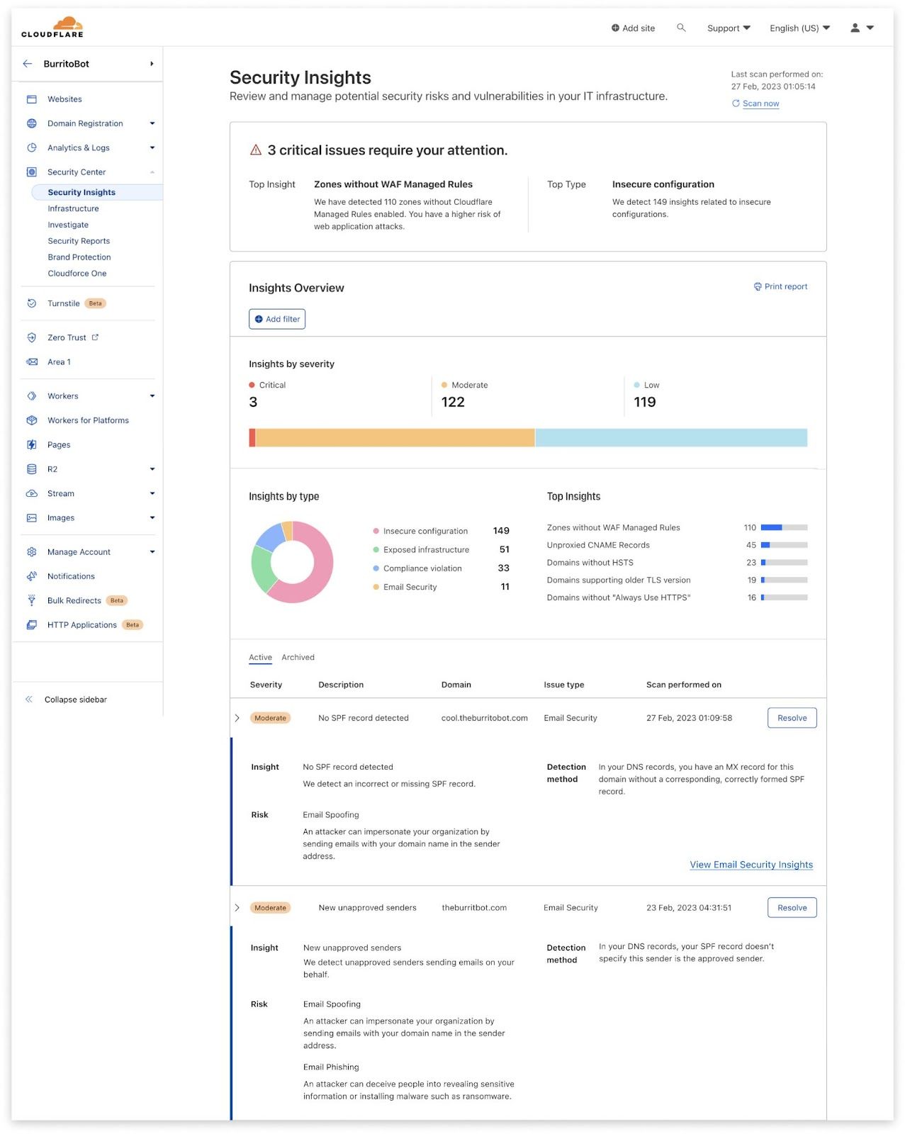 La section Vue d'ensemble des informations du Centre de sécurité Cloudflare affichera une notification si des expéditeurs non approuvés utilisent votre domaine.