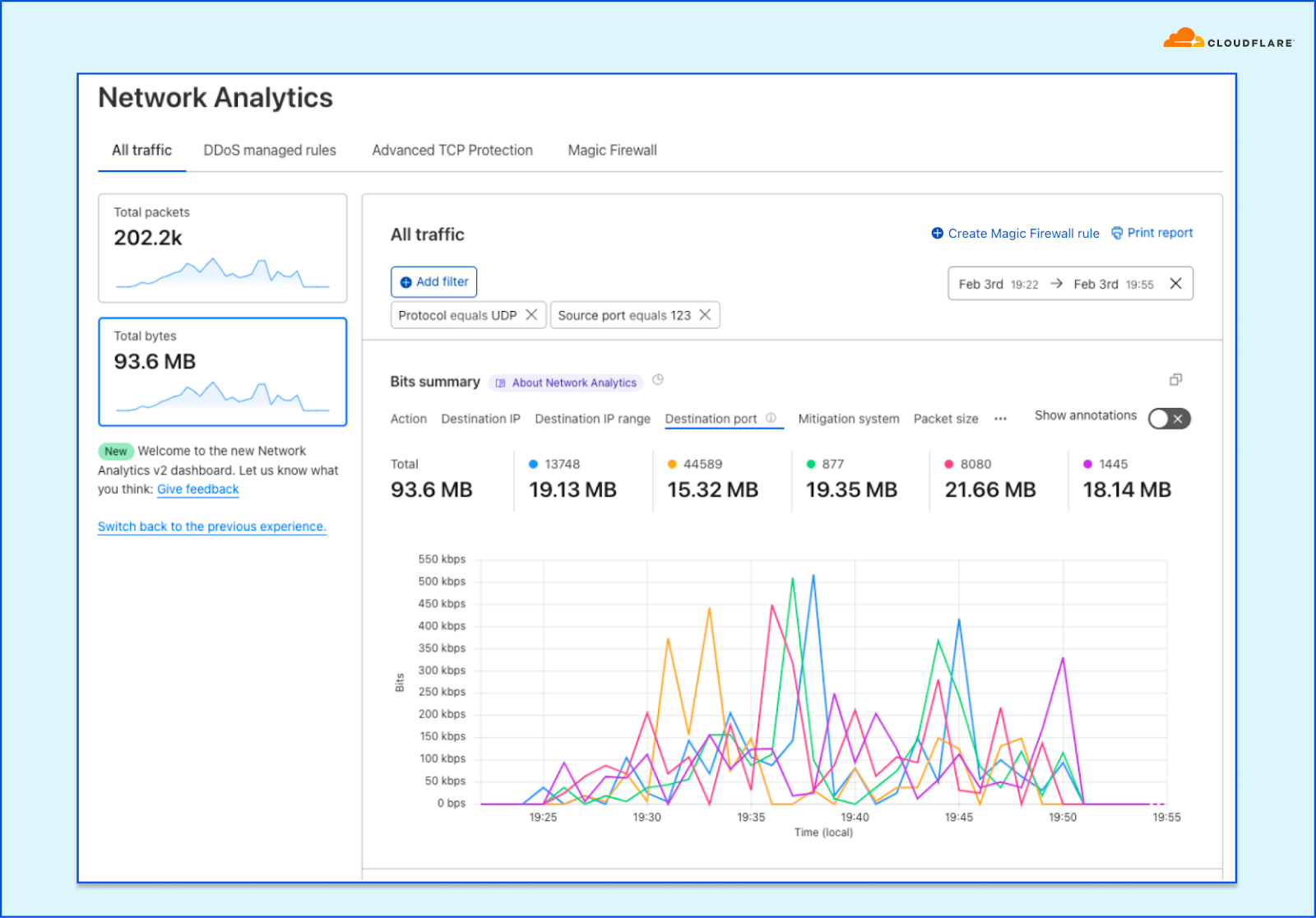 Introducing Cloudflare’s new Network Analytics dashboard