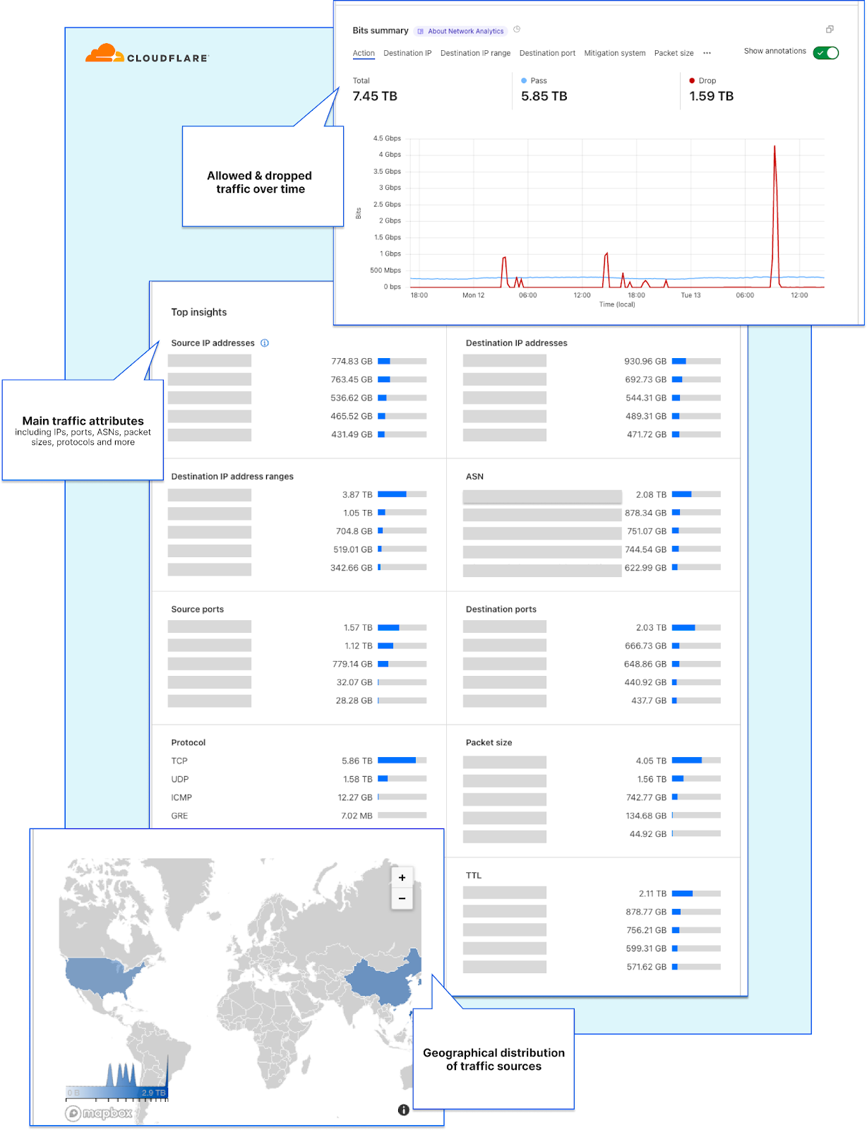Introducing Cloudflare’s new Network Analytics dashboard