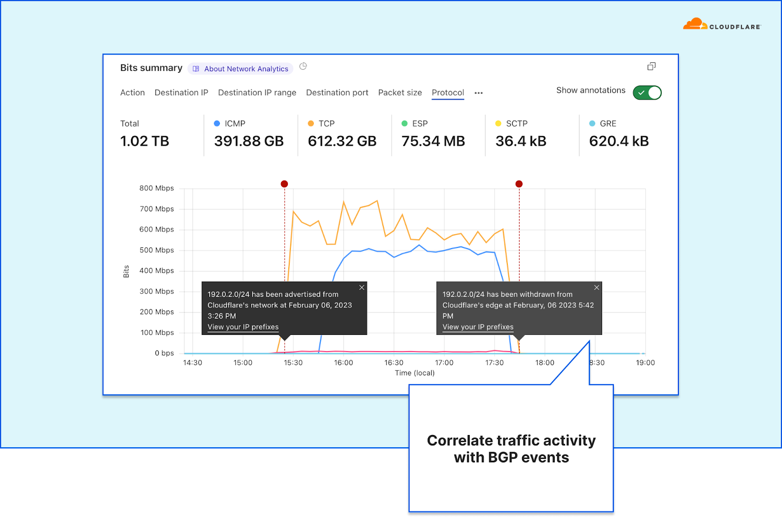 Introducing Cloudflare’s new Network Analytics dashboard