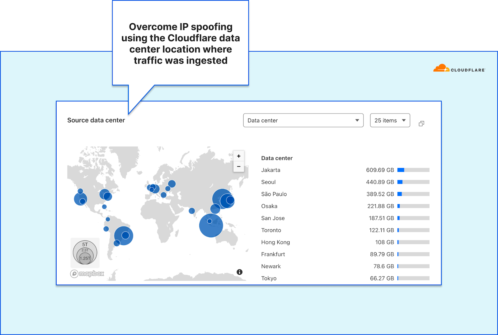 Introducing Cloudflare’s new Network Analytics dashboard