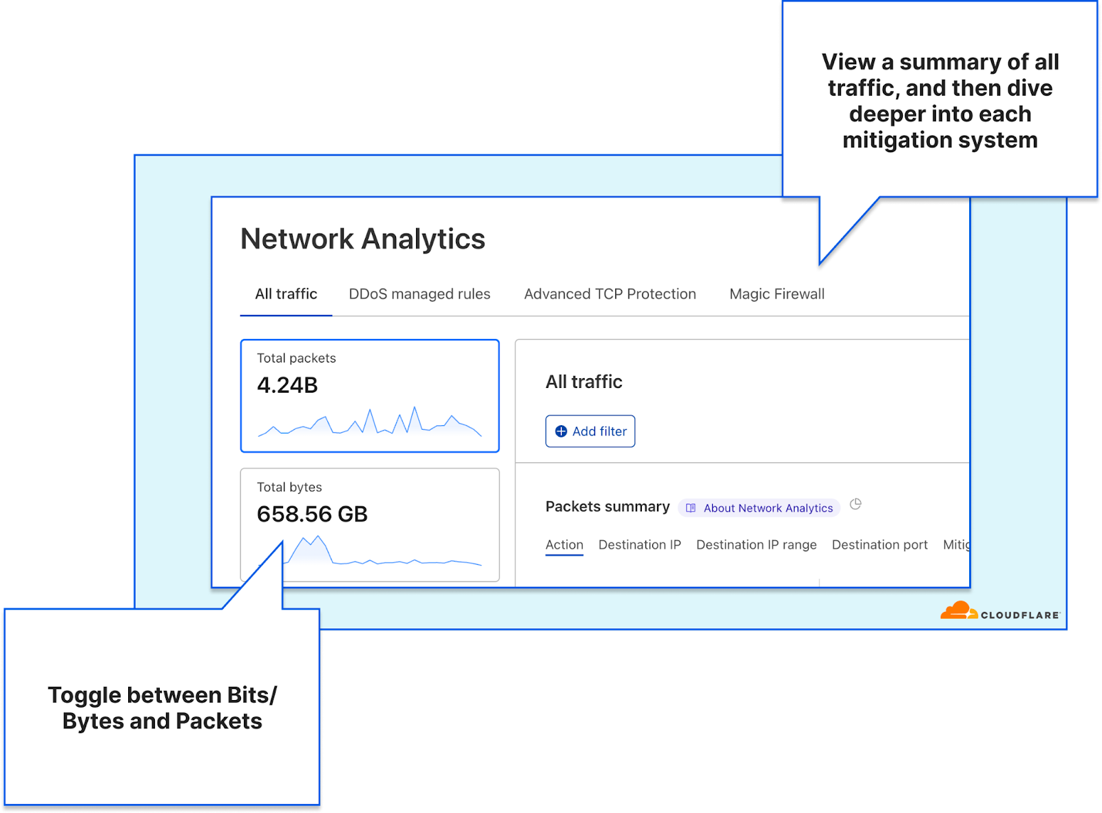 Introducing Cloudflare’s new Network Analytics dashboard