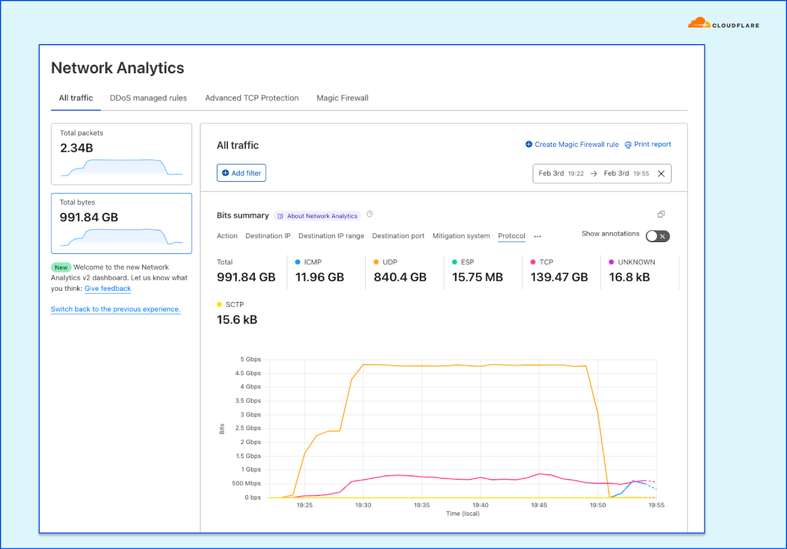 Introducing Cloudflare’s new Network Analytics dashboard