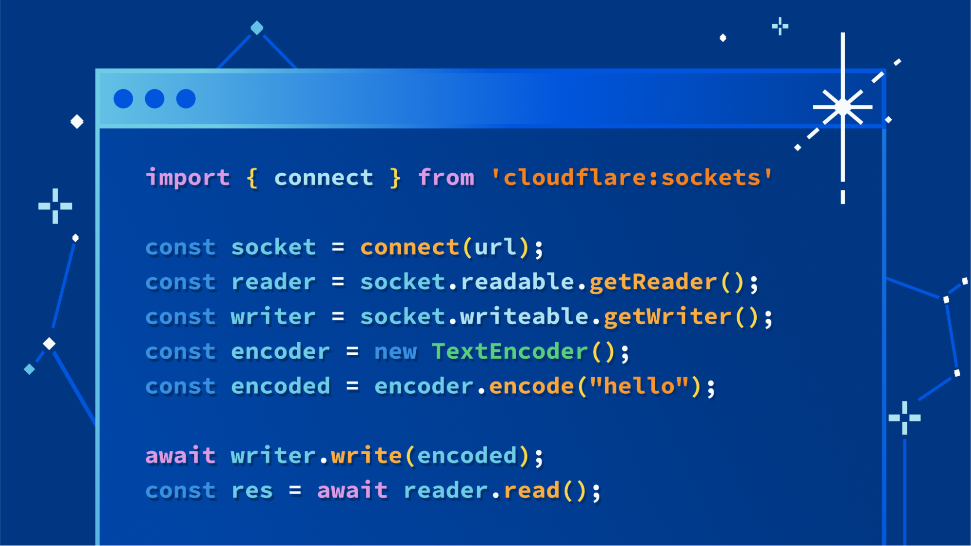 Announcing connect() — a new API for creating TCP sockets from Cloudflare Workers