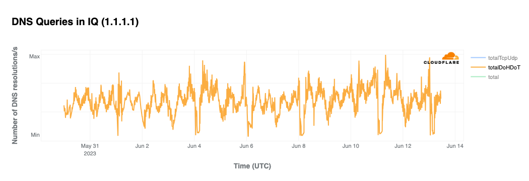 June-13---Iraq---1111---dohdot.png