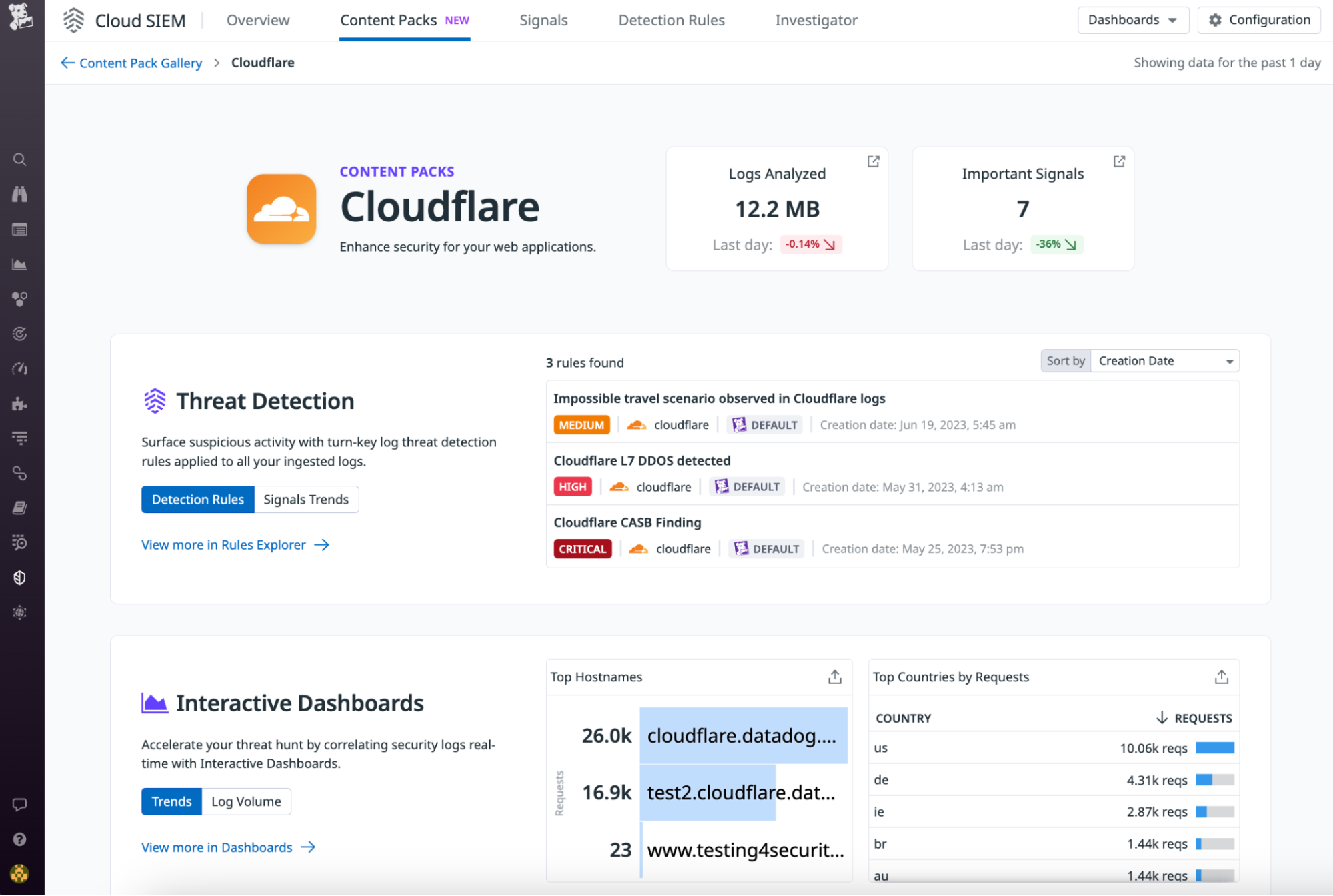 Integrate Cloudflare Zero Trust with Datadog Cloud SIEM