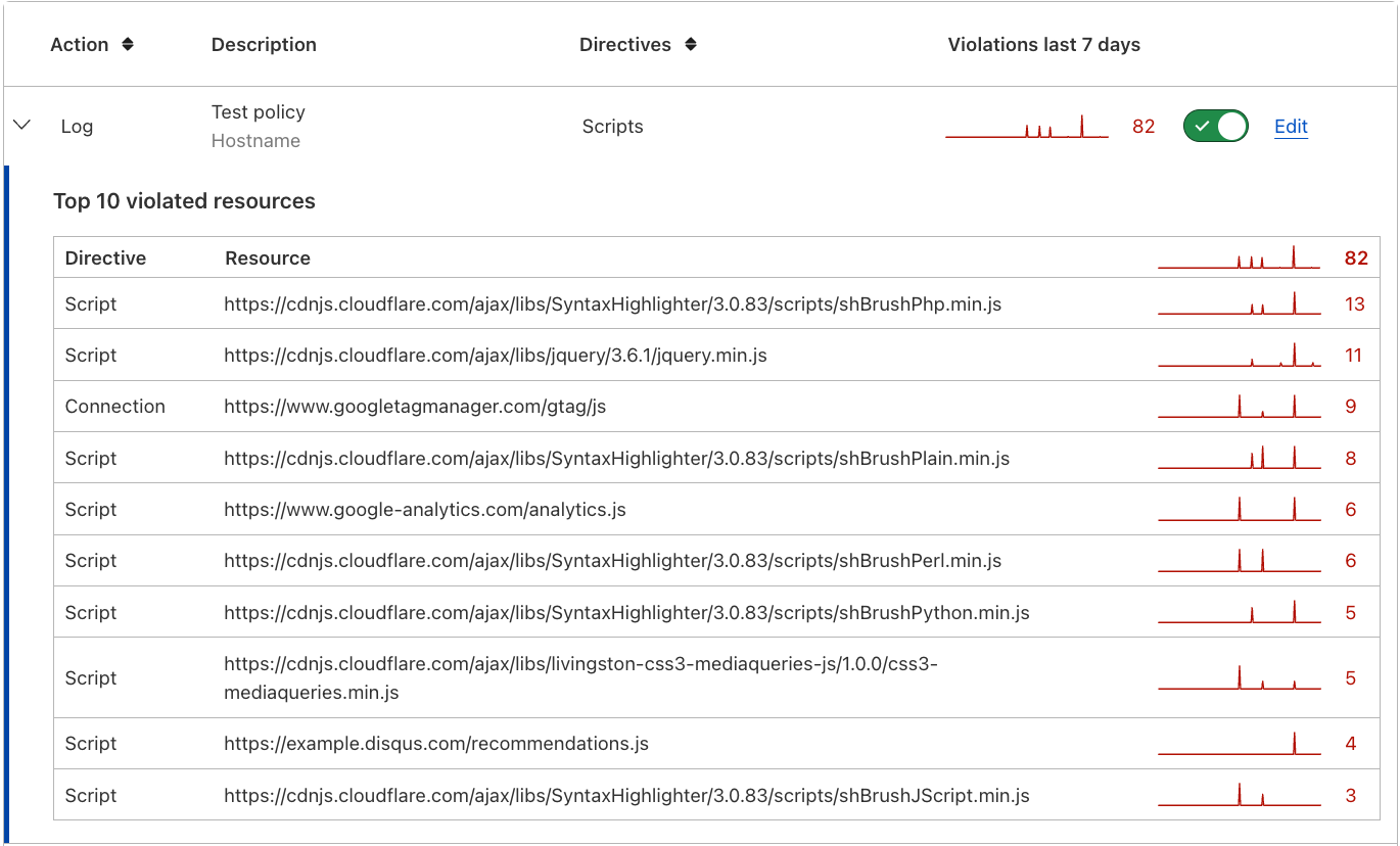 Page Shield policy violation reports