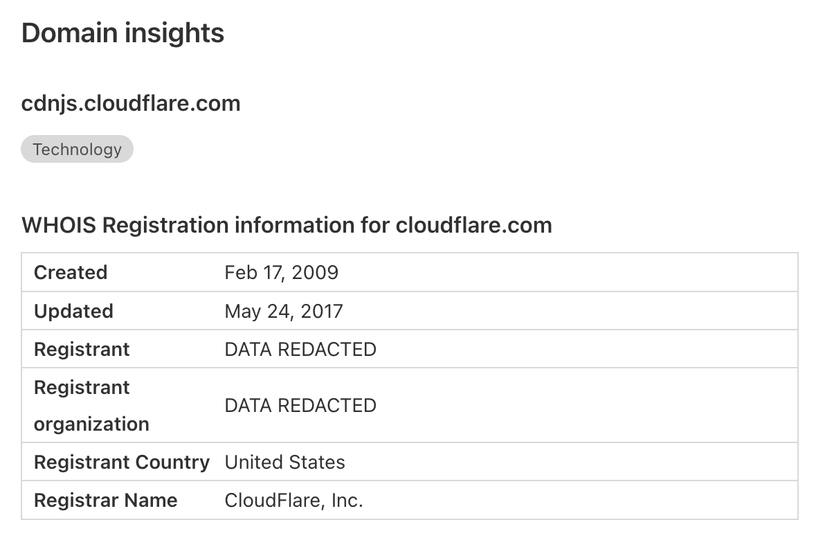 Domain insights for a resource hosted under cndjs.cloudflare.com