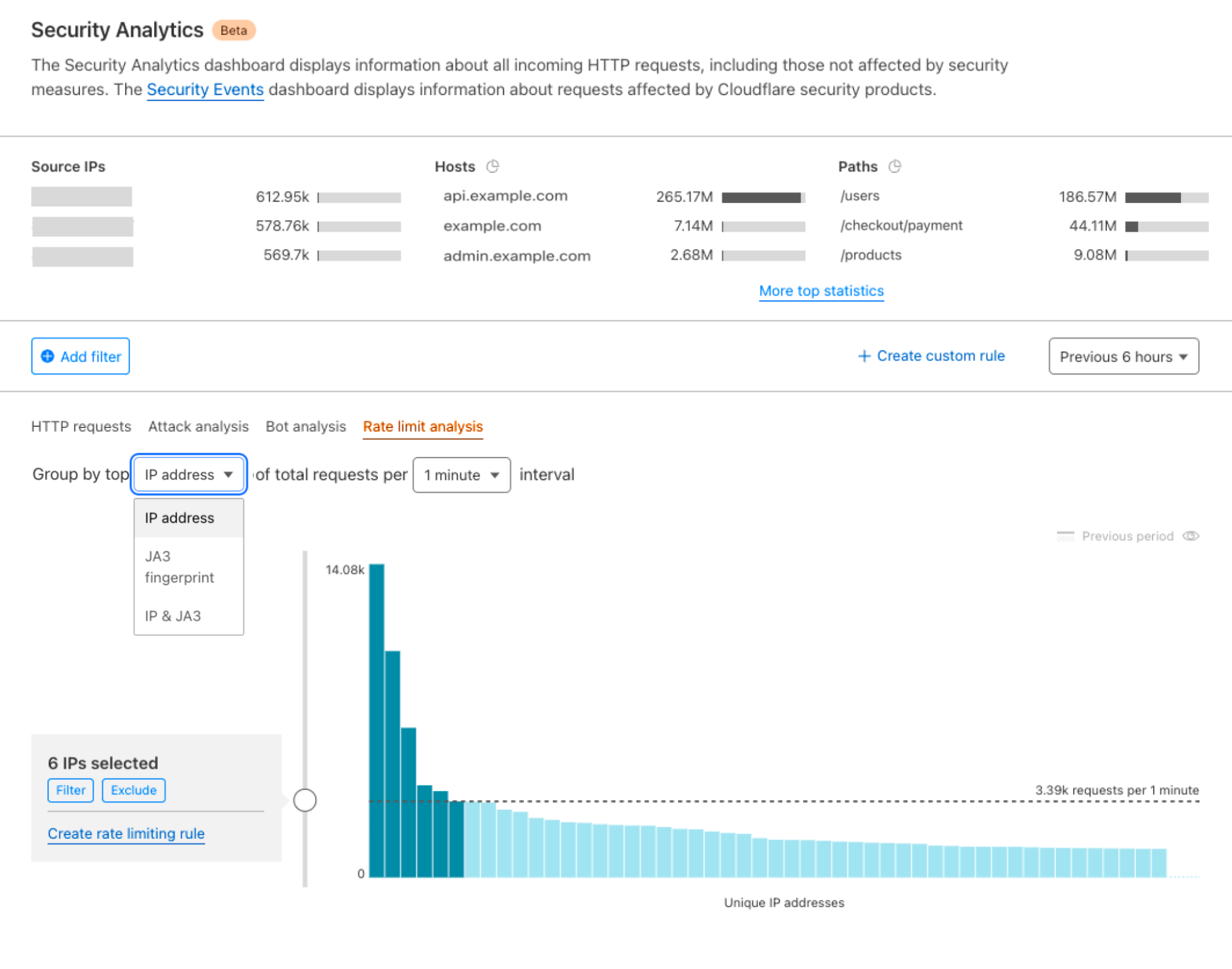 10 Best Practices for API Rate Limiting and Throttling