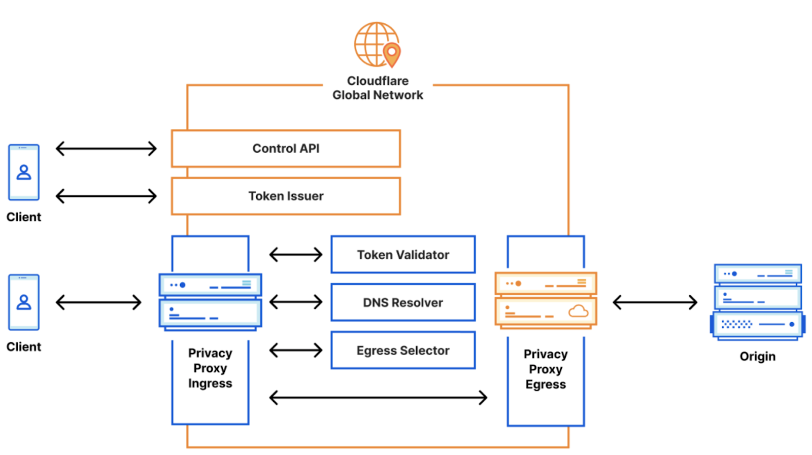 Microsoft Edge upgrades built-in Cloudflare VPN with 5GB of data