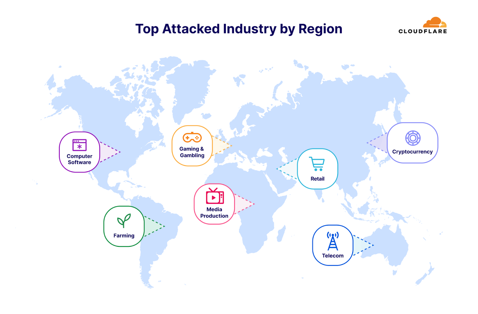 Top-Attacked-Industry-by-Region-Q3-2023.png