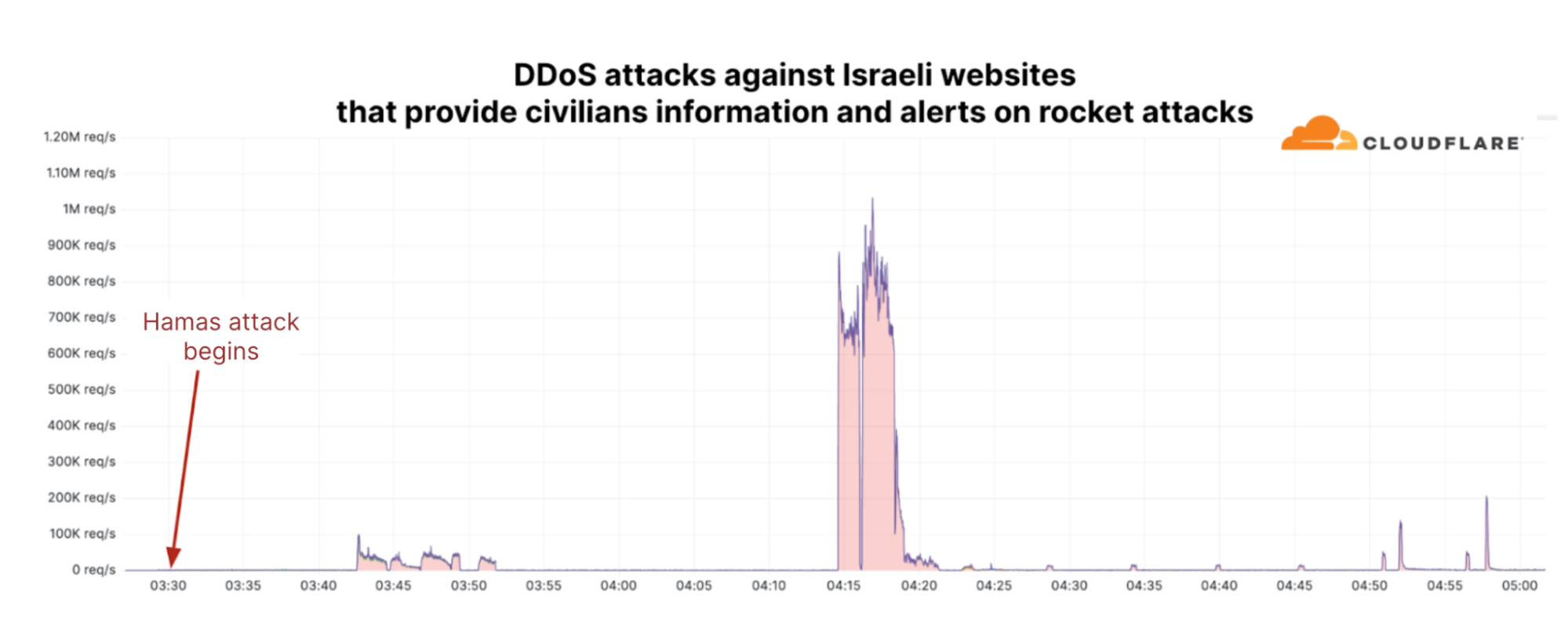 Hacktivism in the Israel-Hamas Conflict