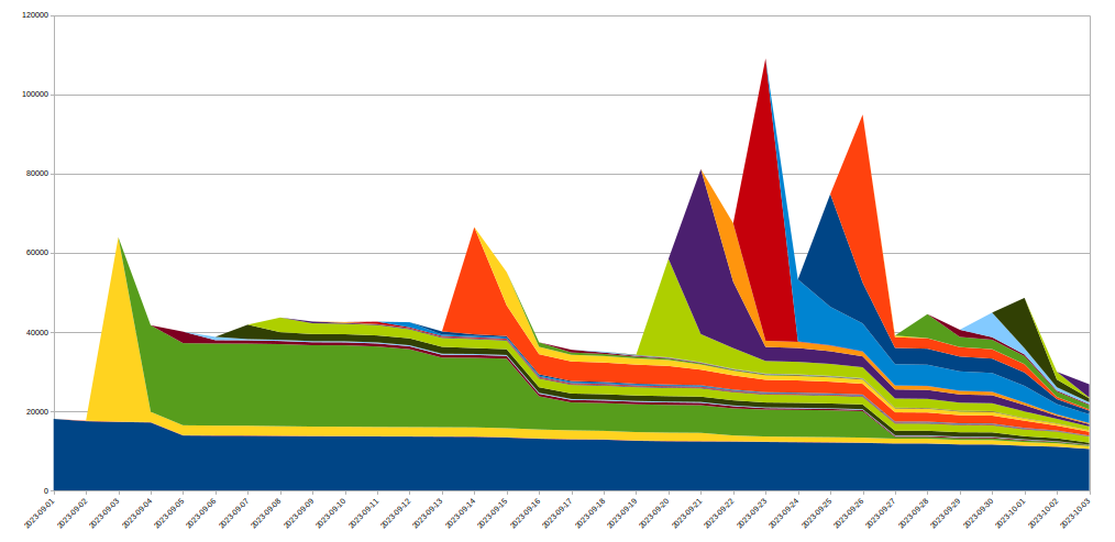 ip-churn.png