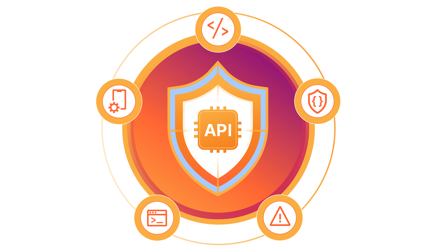 Apresentação do Relatório de Segurança e Gestão de APIs 2024 da Cloudflare