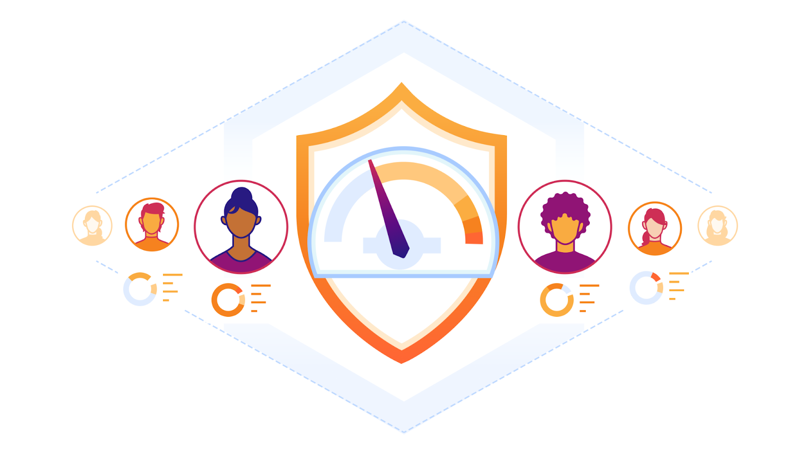Introducing behavior-based user risk scoring in Cloudflare One