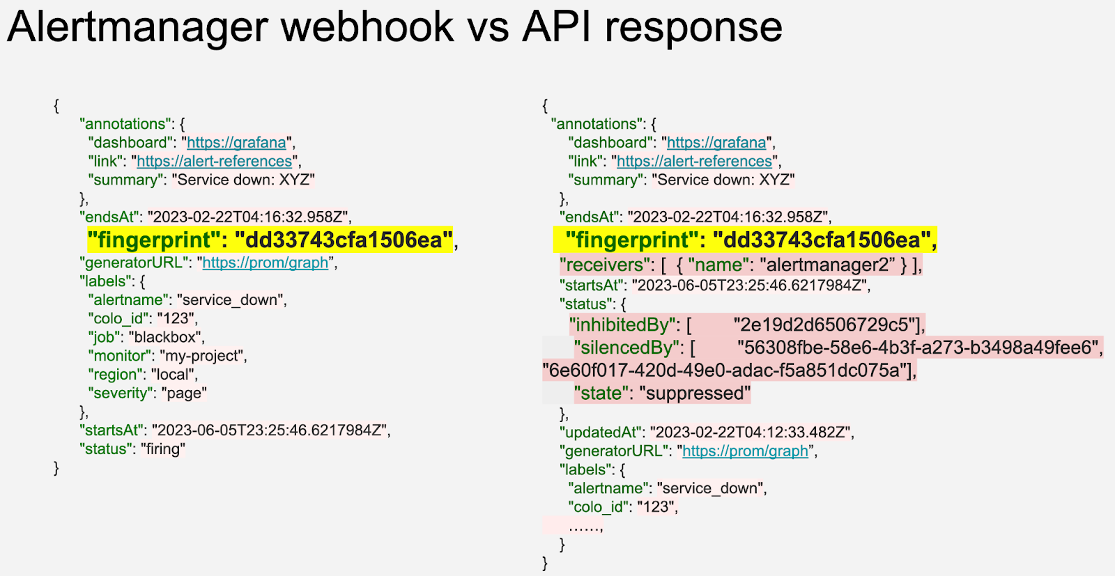 Alertmanager webhook vs API response