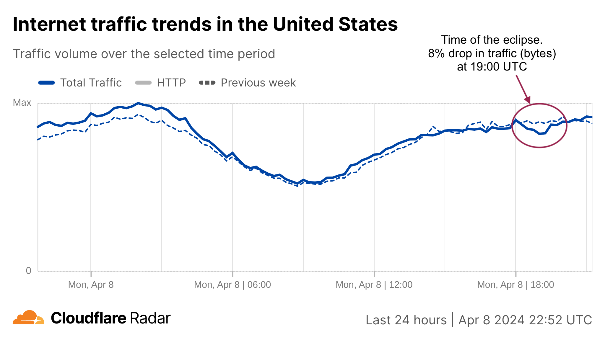 cloudflare-radar-traffic-trends-xy-20240408-20240408--1--2.png