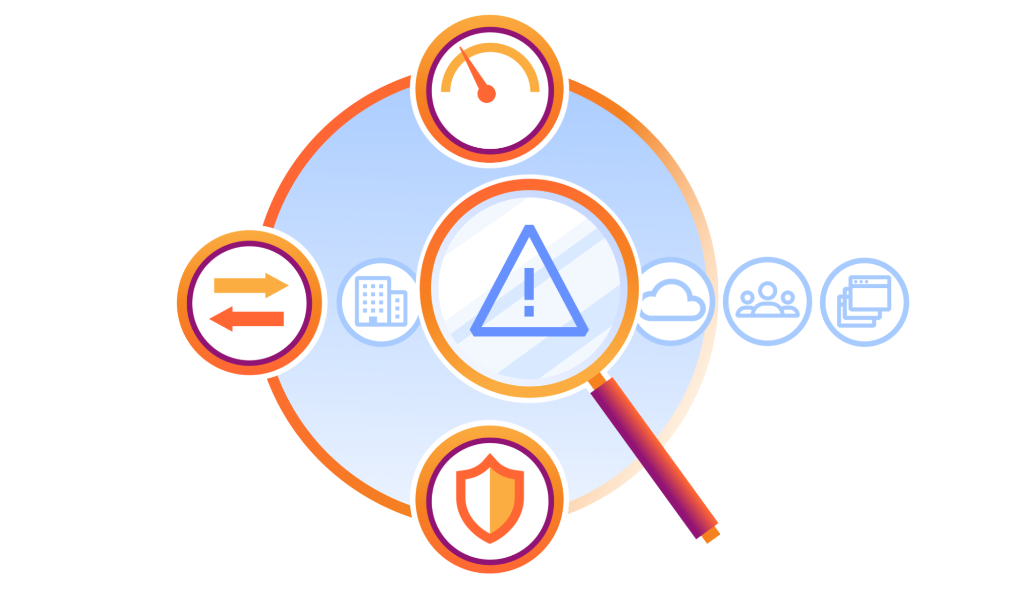 Utiliser la suite Cloudflare for Unified Risk Posture