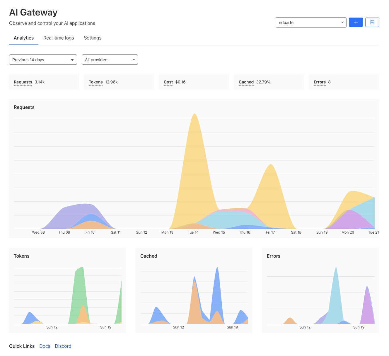 AI Gateway 仪表板的“分析”选项卡