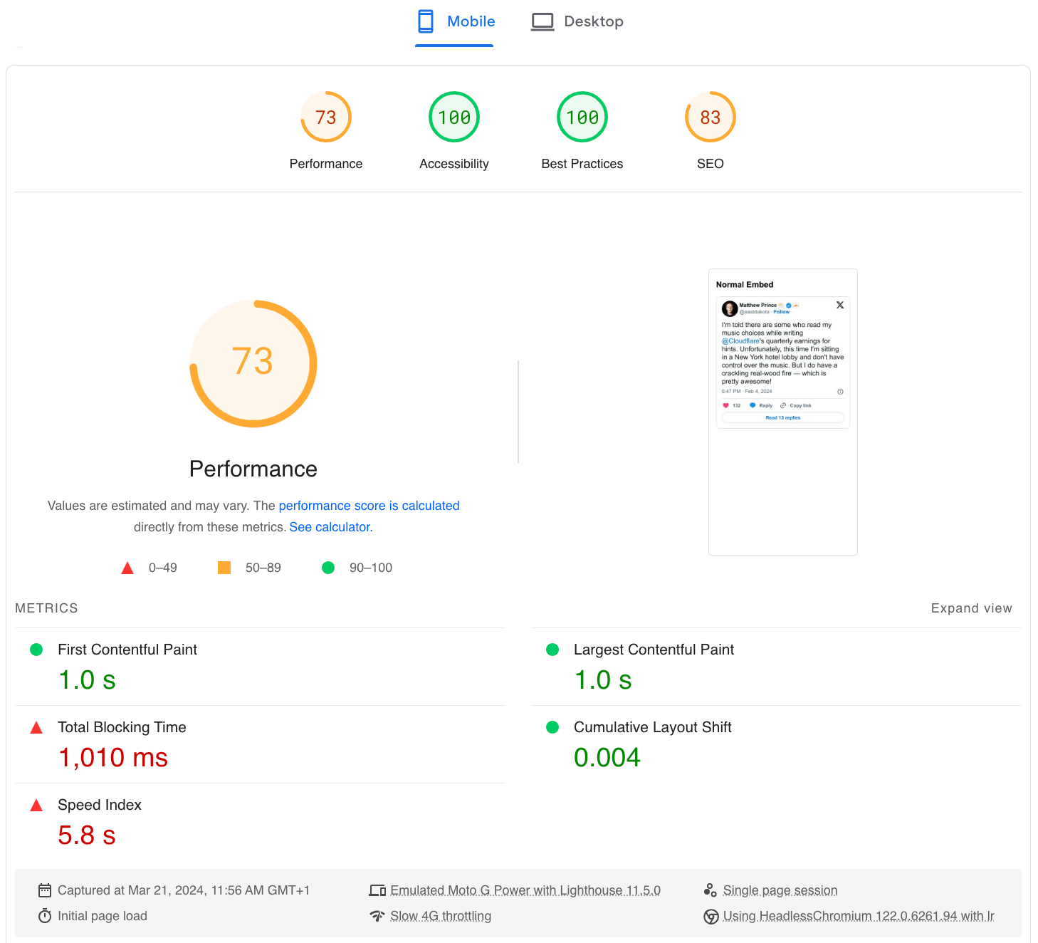 X’s Embed code caused a 27-point decrease in the performance score on this Google PageSpeed Insights test.